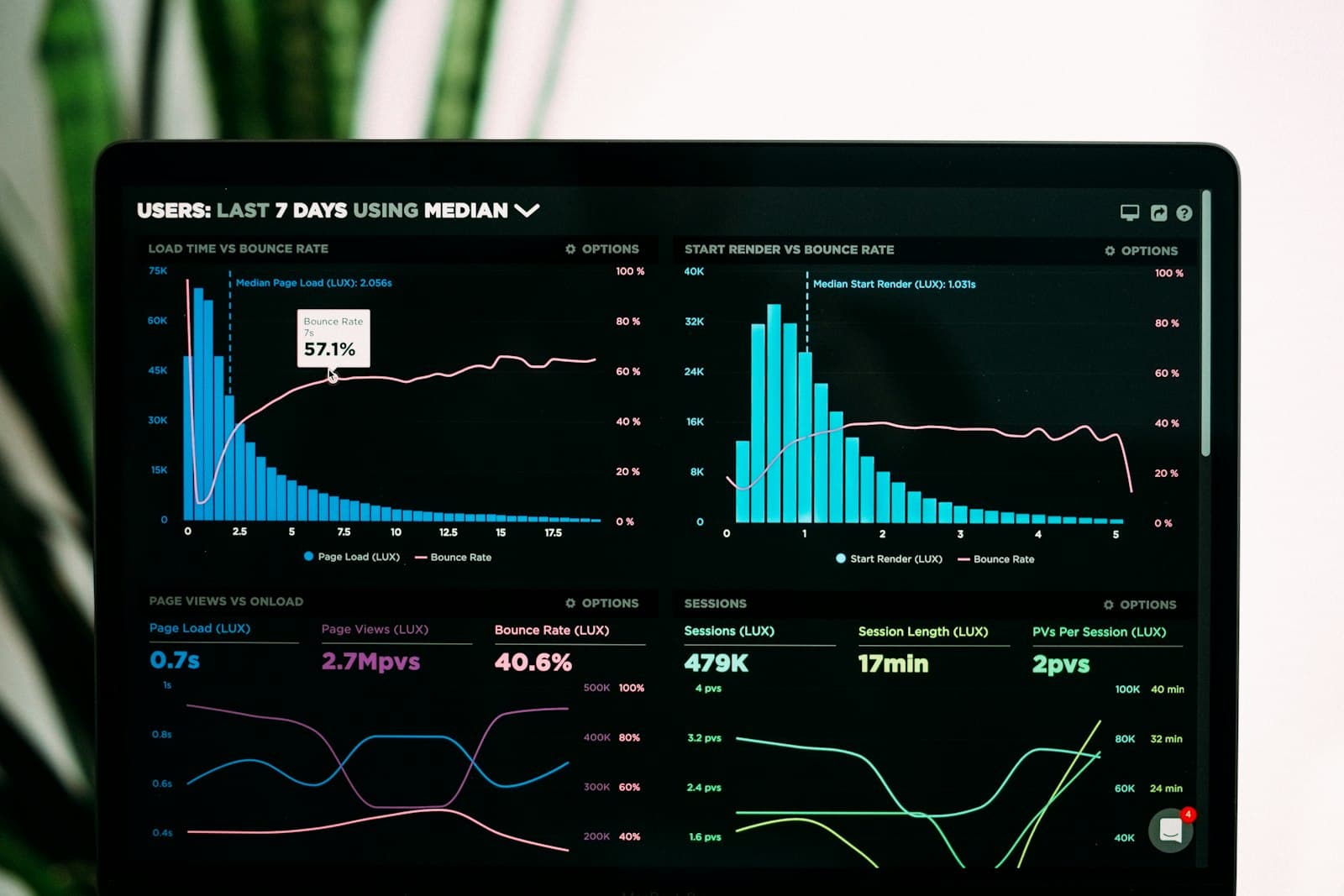 Data dashboard on a laptop screen